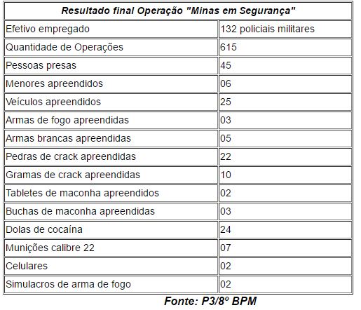 operacao-pm