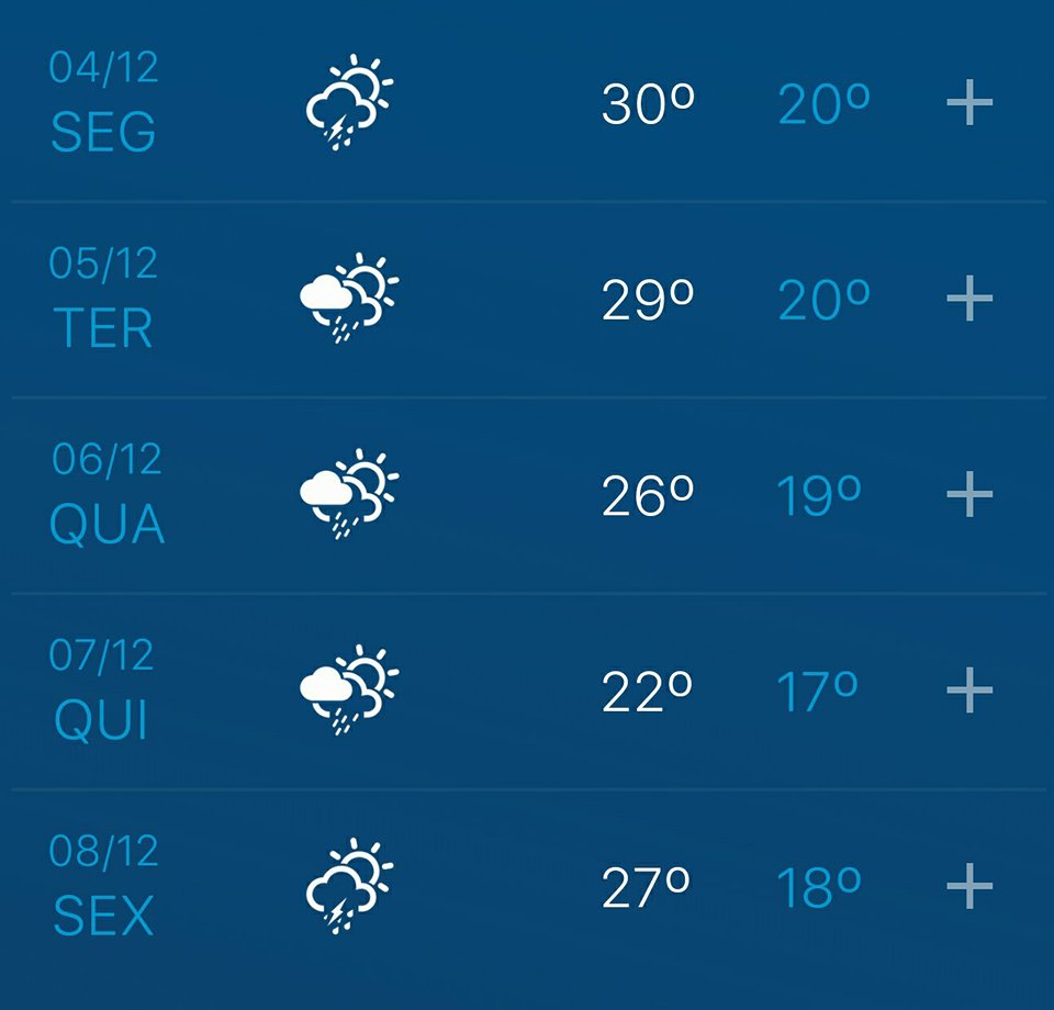 tempo chuva